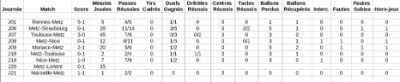 FC_Metz_stats_Atta.png