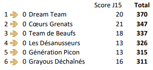Equipe J18 Bordeaux.PNG