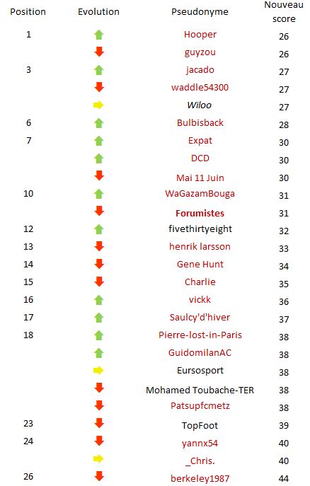 Classement J18.JPG