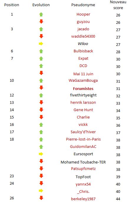 Classement J18.JPG