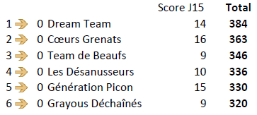 Equipe J19 Nice.PNG
