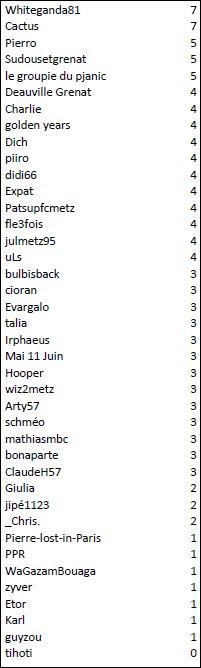 Individuel J22 Brest.JPG