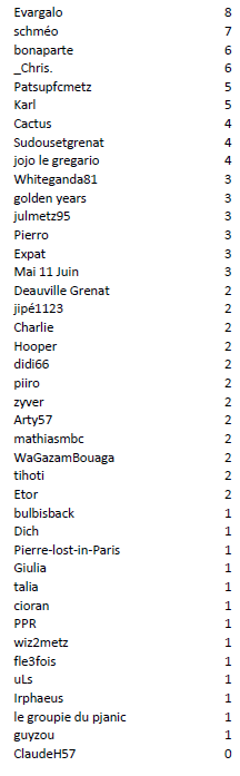 Individuel J24 Sainté.PNG