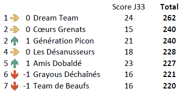 Equipe J34 PSG.PNG