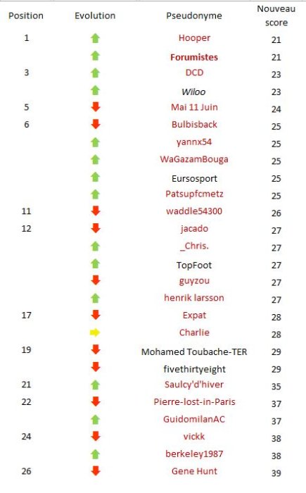 Classement J38.JPG