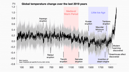 temperatures-Terre-historique-JC.png