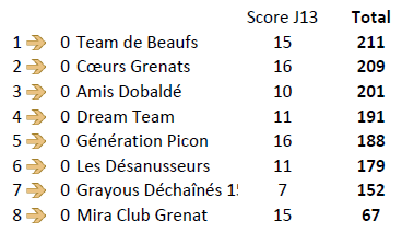 Equipe J13 - OM.PNG