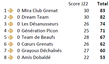 Equipe J22.PNG