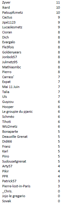Individuel J22.PNG