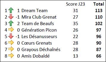 Equipe J23 Troyes.JPG