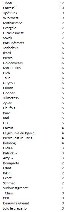Individuel J26 NANTES.JPG