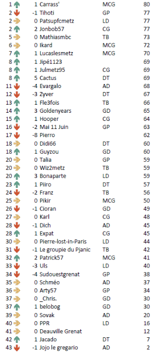 Général J30.PNG