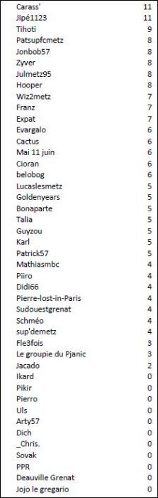 Individuel J37.JPG