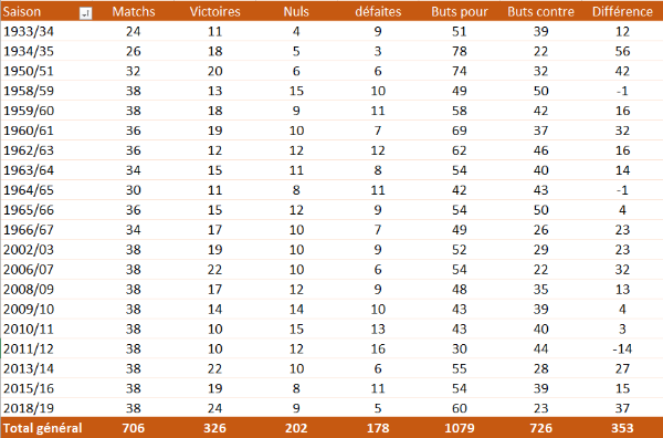 Bilan D2 28 juillet 2022.PNG