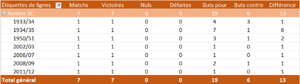 Bilan D2 Dom Amiens 28 juillet 2022.PNG