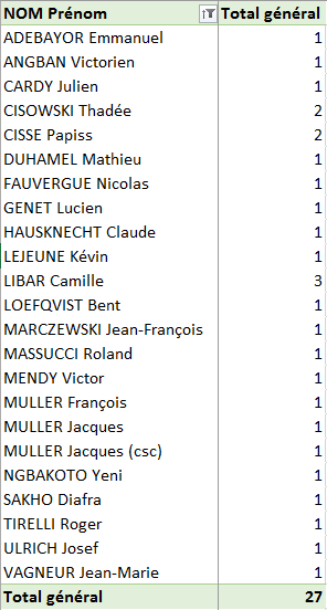 Bilan D2 buteurs J5 26 août 2022.PNG