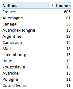 Bilan nationalités 29 août 2022.PNG