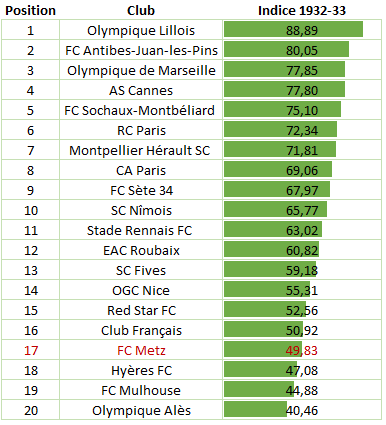 Club 26 Cocheteux.PNG
