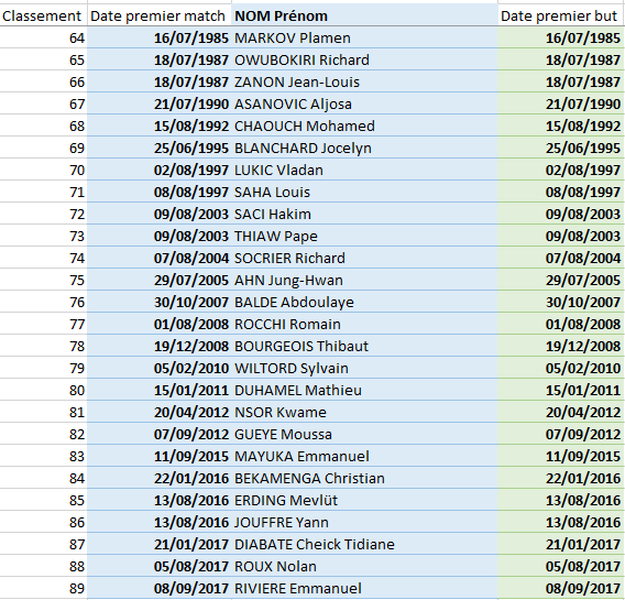 Premier but lors premier match (fin de classement).PNG