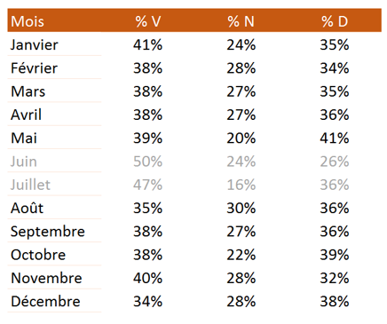Perfs mensuelles pourcentages.PNG
