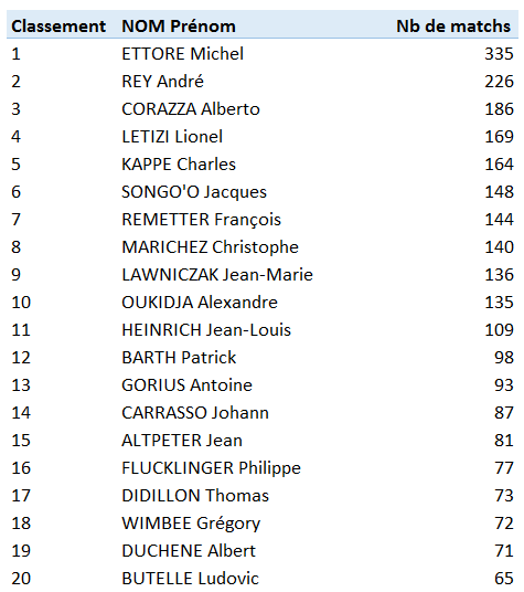 Classement gardiens.PNG