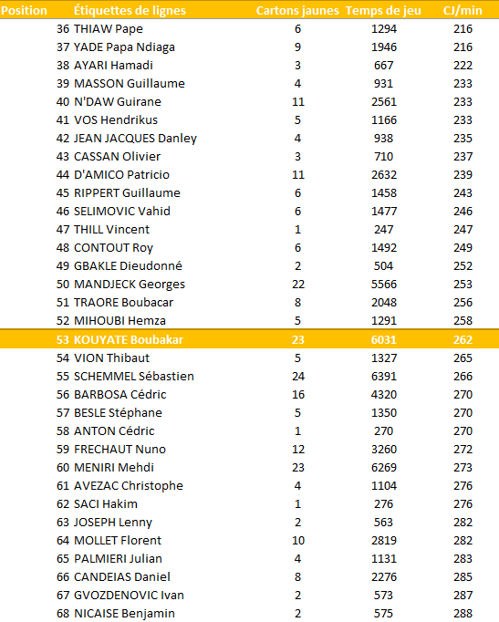 Classement KOUYATE CJ.PNG