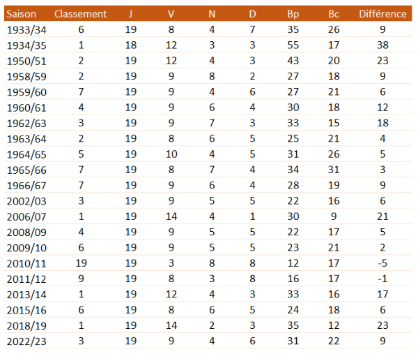 Classement J19 D2.PNG