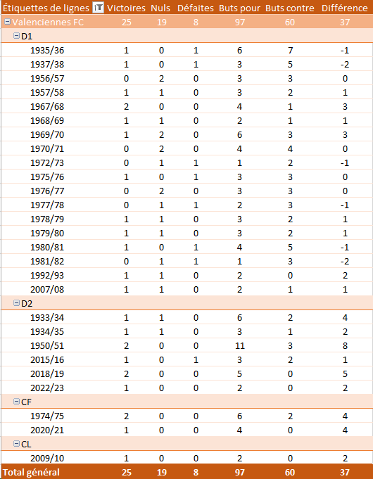 Bilan VA selon C janvier 2023.PNG