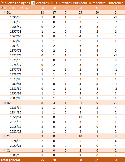 Bilan VA selon C janvier 2023'.PNG