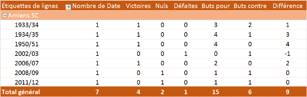 Bilan D2 Ext Amiens 6 février 2023.PNG