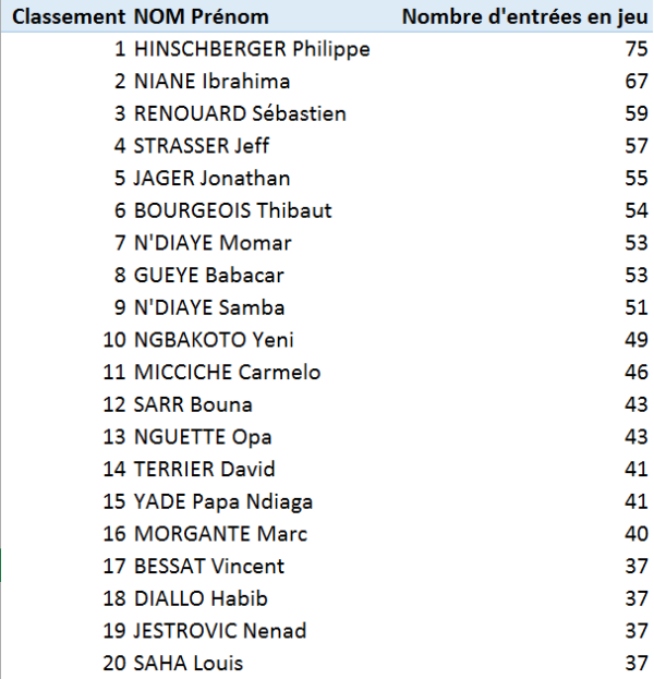 Classement remplaçants.PNG