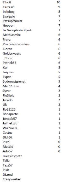 Individuel J24.PNG