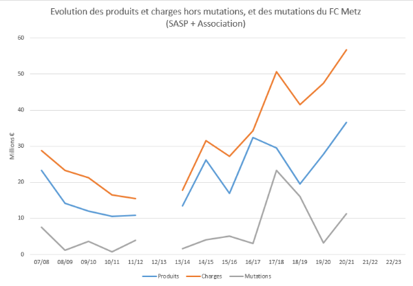 Bilans DNCG graph 1.PNG