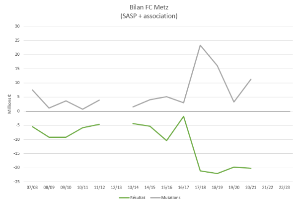 Bilans DNCG graph 2.PNG