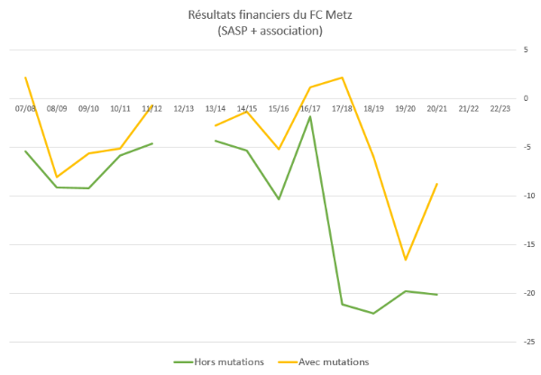 Bilans DNCG graph 3.PNG