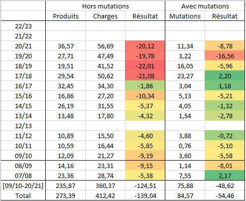 Bilan DNCG tableau.PNG