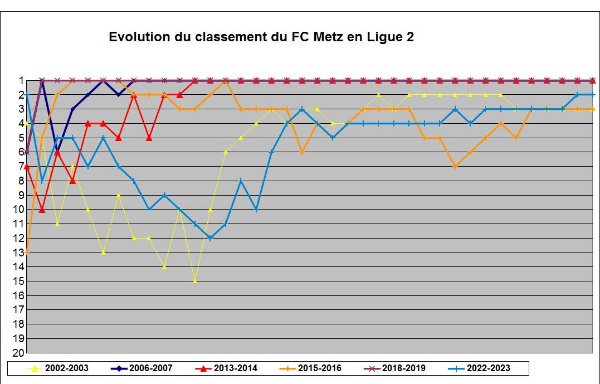 classement bonnes années.jpg