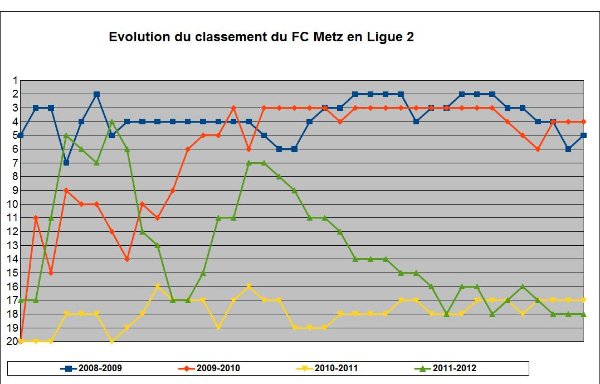 classement mauvaises années.jpg