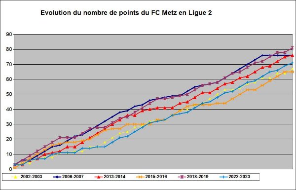 nombre de points montées.jpg