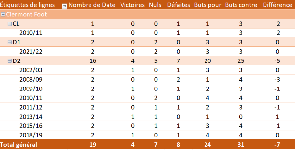 Clermont Foot.png