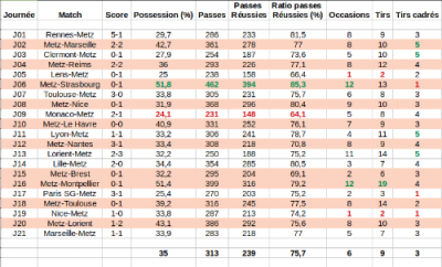 FC_Metz_stats.png