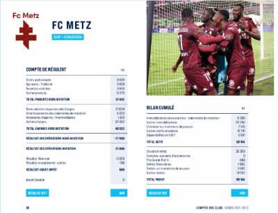 FC_Metz-Comptes_2022-2023.png (230.86 Kio) Consulté 3144 fois FC_Metz-Comptes_2022-2023.png