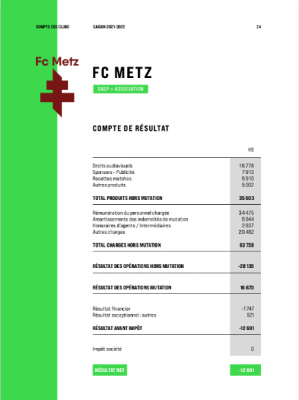 FC_Metz-Comptes_2021-2022.png (47.47 Kio) Consulté 3136 fois FC_Metz-Comptes_2021-2022.png