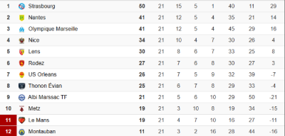classement D2 femmes.png