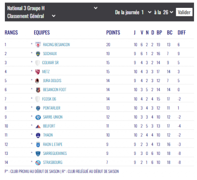 classemtn N3.png