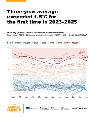 Global_Warming_2025_per_month.jpg
