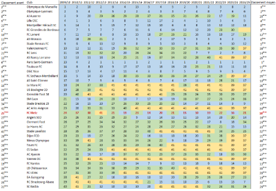 Classement clubs depuis Serin.PNG