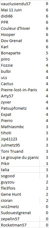 J5 SCORES.jpg