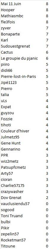 J16 SCORES.jpg