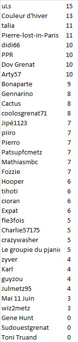 J19 scores.jpg